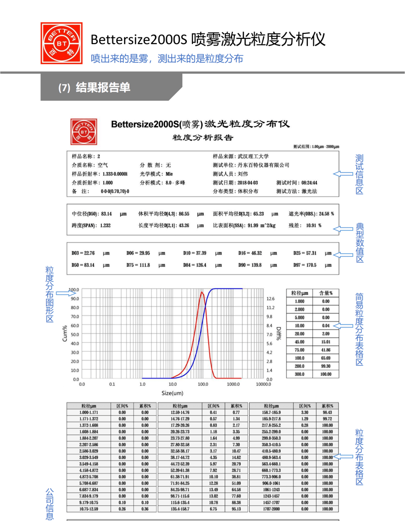 Bettersize2000S噴霧激光粒度分析儀簡(jiǎn)介_(kāi)07 Bettersize2000S噴霧激光粒度分析儀簡(jiǎn)介_(kāi)07